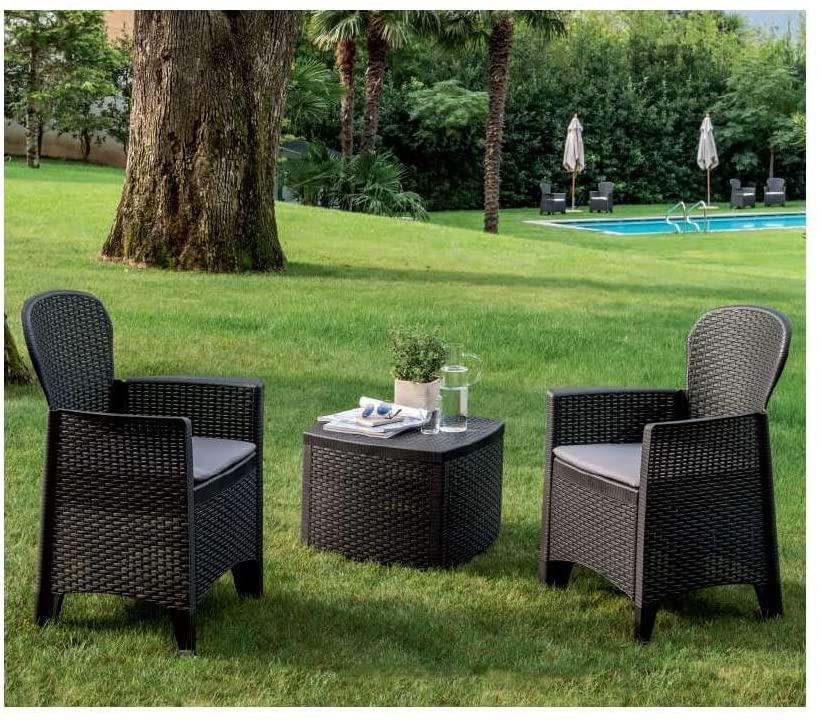 Comparatif et Guide pour acheter le meilleur salon de…